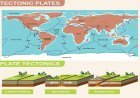 SEVEN MAJOR TECTONIC PLATES