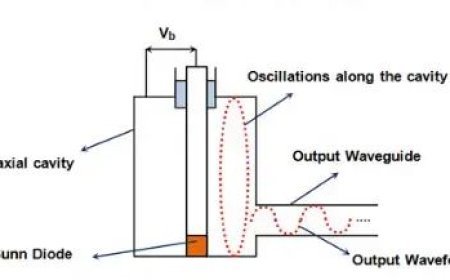 APPLICATION OF GUN DIODE