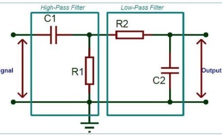 BAND PASS FILTER