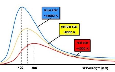BLACK BODY RADIATION