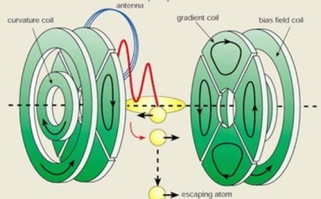 BOSE-EINSTEIN CONDENSATE (B.E.C.)