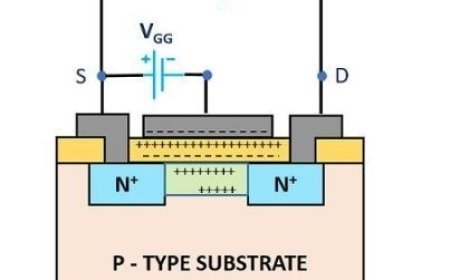 DEPLETION AND ENHANCE MODE