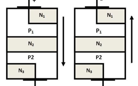 SILICON CONTROLLED RECTIFIER