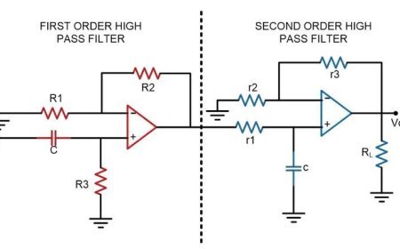 DIFFERENT TYPES OF BAND PASS FILTER