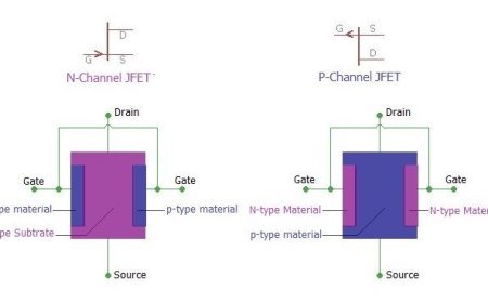 JFET STRUCTURE AND WORKING