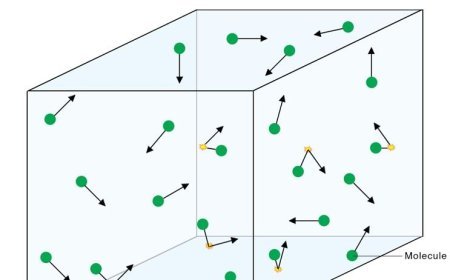 KINETIC THEORY OF GASES