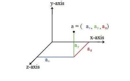 EQUIPARTITION OF ENERGY