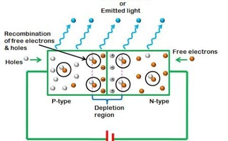 OPTOELCTRONIC DIODES