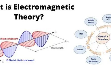 MAXWELL THEORY OF ELECTROMAGNETISM