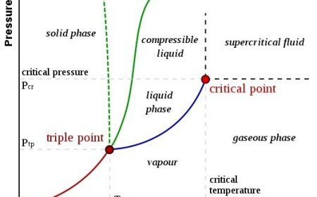 PHASE TRANSITION FIRST AND SECOND ORDER