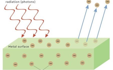 EINSTEIN THEORY OF PHOTOELECTRIC EFFECT