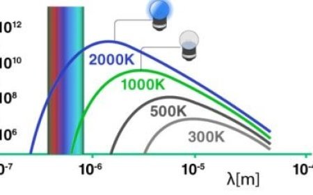 PLANKS QUANTUM THEORY