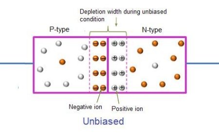 P-N JUNCTION DIODE