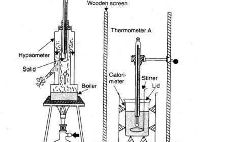 SPECIFIC CAPACITY OF SOLID
