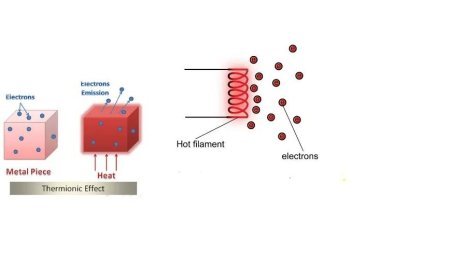 THERMIONIC EMISSION