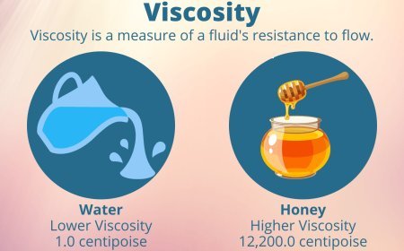 VISCOSITY