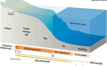 CONTINENTAL SLOPE