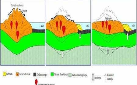 CONCEPT OF PENEPLAIN