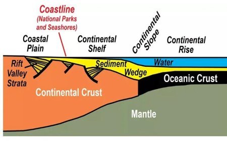 CONTINENTAL SHELF