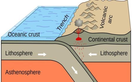DEEPEST OCEANIC TRENCH