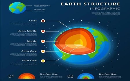 THE STRUCTURE OF THE EARTH