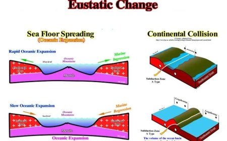 EUSTATIC SEA LEVEL CHANGE