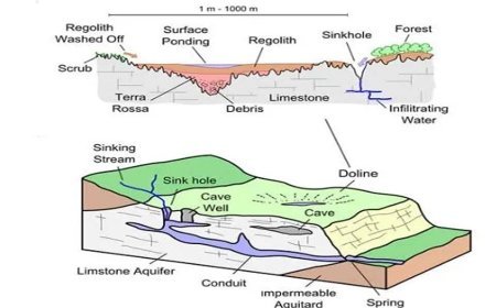 THE GROUNDWATER ACT AS A GEOMORPHOLOGICAL AGENT