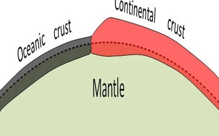 ISOSTASY