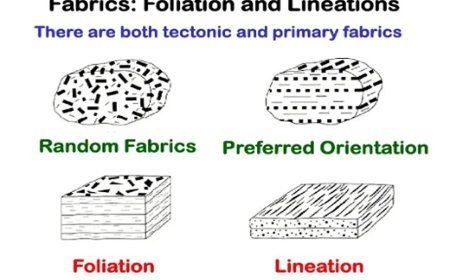 PETROFABRIC ANALYSIS