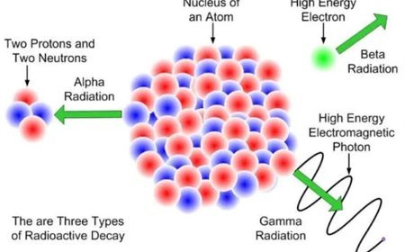 RADIOACTIVITY AND LAW OF RADIOACTIVITY