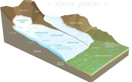 NATURE SCOPE AND COCEPT OF GEOMORPHOLOGY
