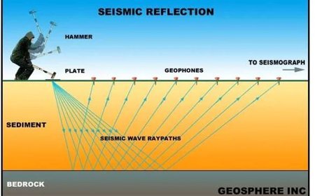 SEISMIC REFLECTION METHOD