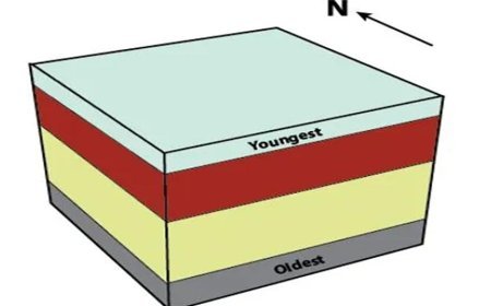 STRUCTURAL GEOLOGY
