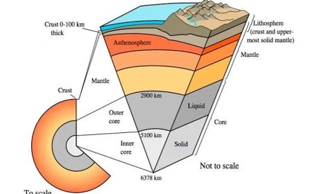 TECTONIC PLATES