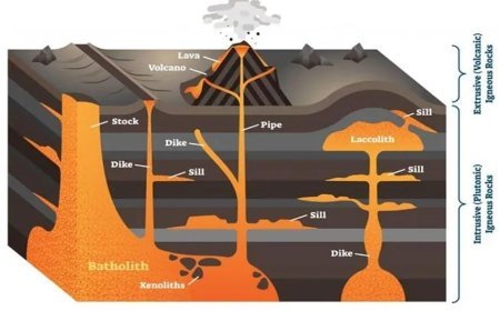 VOLCANO LANDFORMS