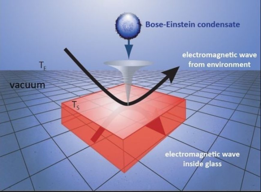 BOSE-EINSTEIN STATISTICS