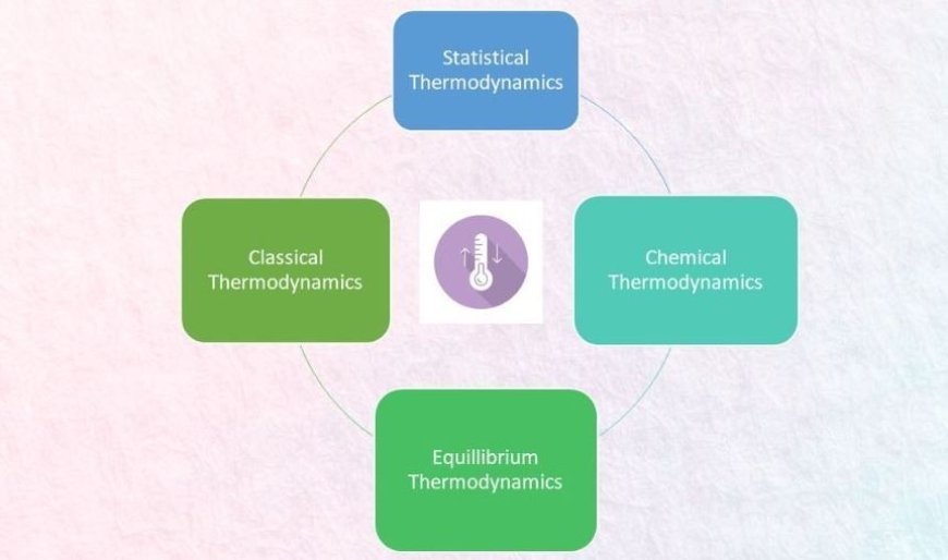 DIFFERENT BRANCHES OF THERMODYNAMICS