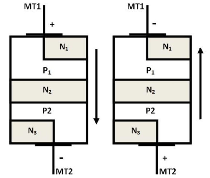 SILICON CONTROLLED RECTIFIER