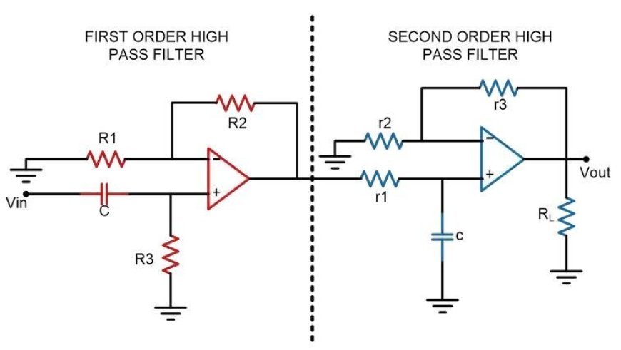DIFFERENT TYPES OF BAND PASS FILTER