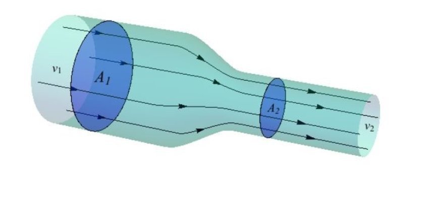 FLUID DYNAMICS