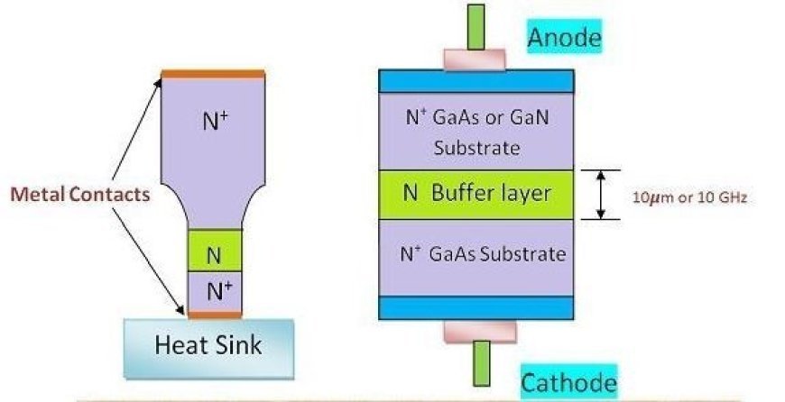 GUNN DIODE