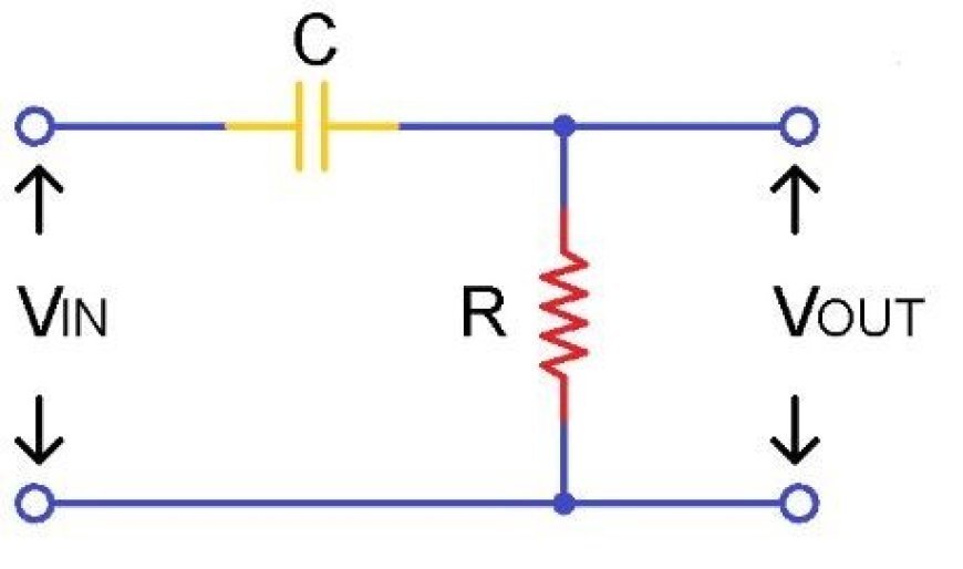 HIGH PASS FILTER