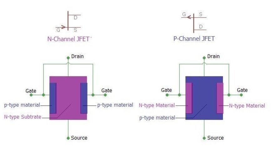 JFET STRUCTURE AND WORKING