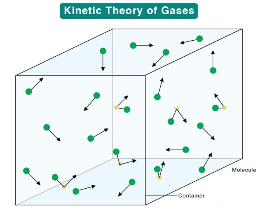 KINETIC THEORY OF GASES