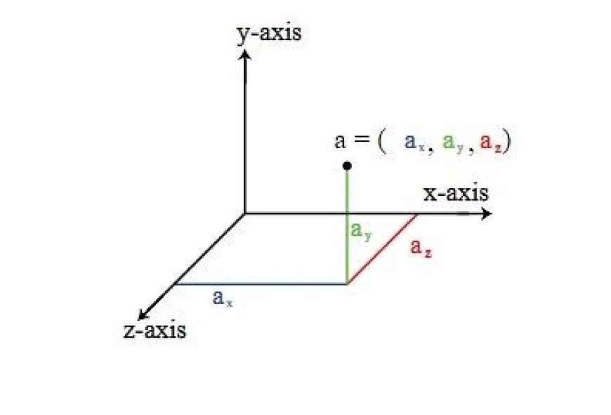 EQUIPARTITION OF ENERGY