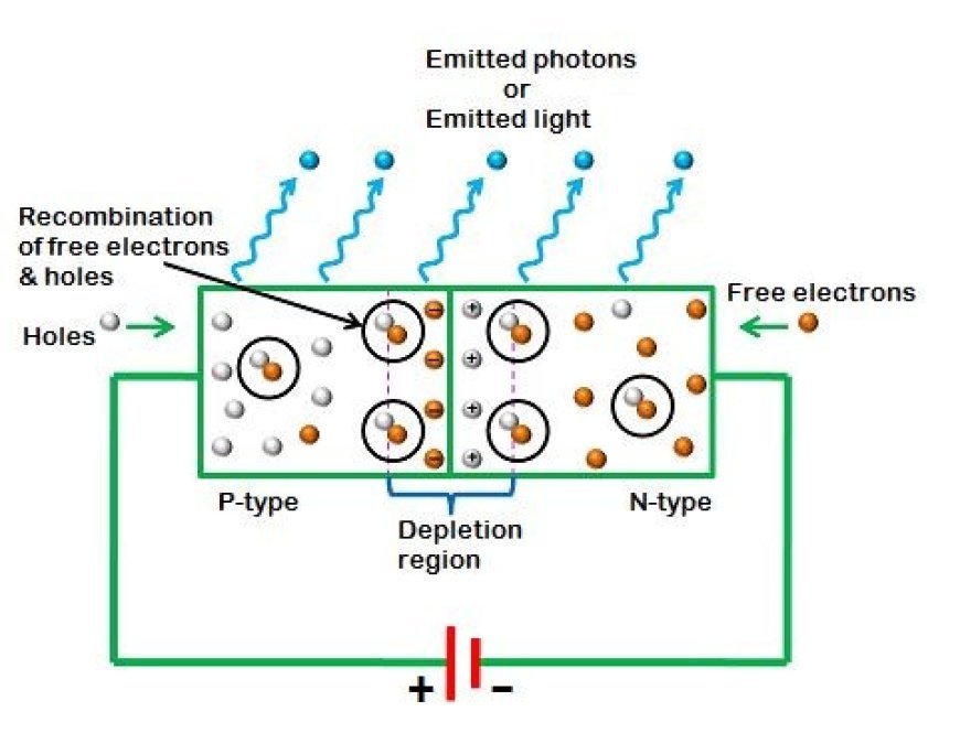 LIGHT EMITTING DIODE