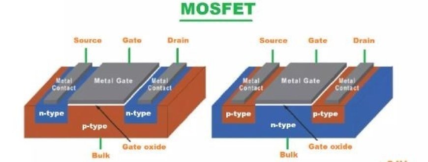 METAL-OXIDE SEMICONDUCTOR FIELD-EFFECT TRANSISTOR (MOSFET)