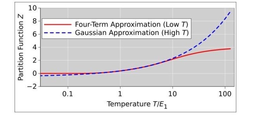 PARTITION FUNCTION