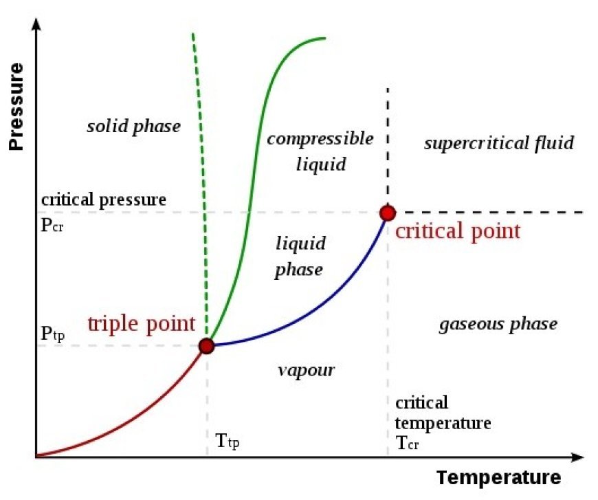 PHASE TRANSITION FIRST AND SECOND ORDER