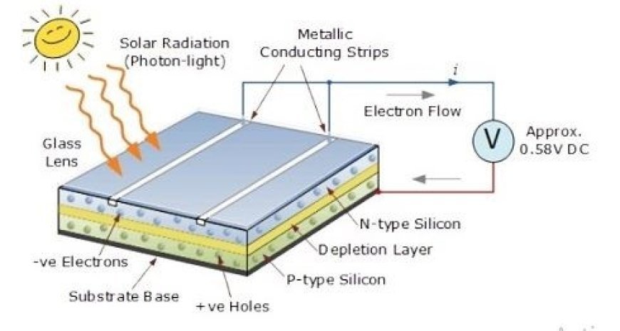 PHOTODIODE